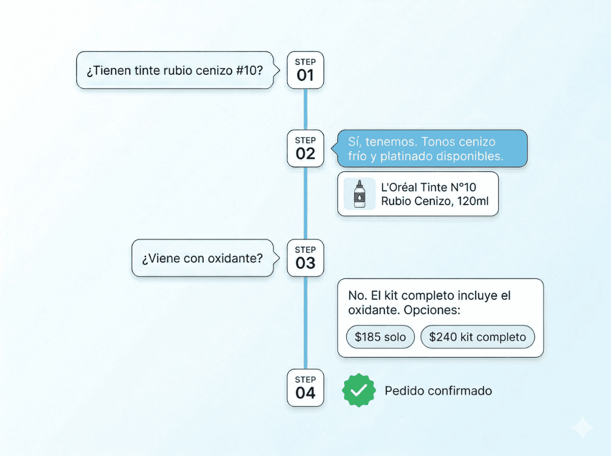 Cómo atiende Yato clientes de belleza por WhatsApp
